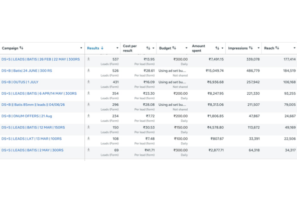 Ads Management